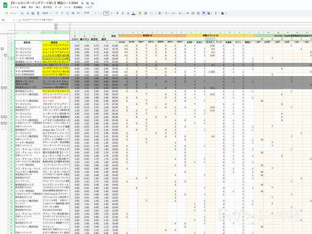 ホームセンターで買えるドッグフード59種類を比較している検証シートのスクリーンショット